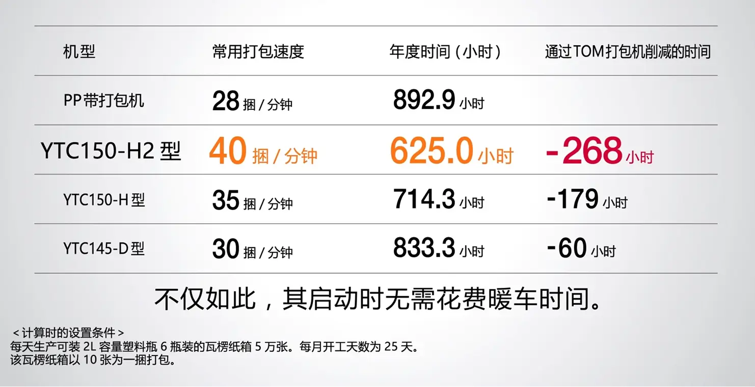 提升生产效率