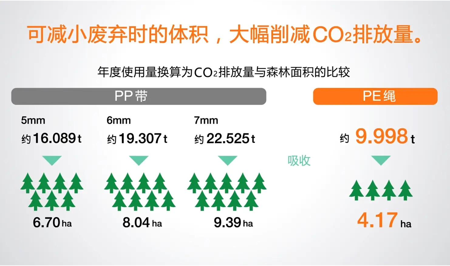 环保对策