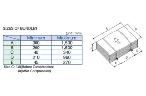YTC145-SE
