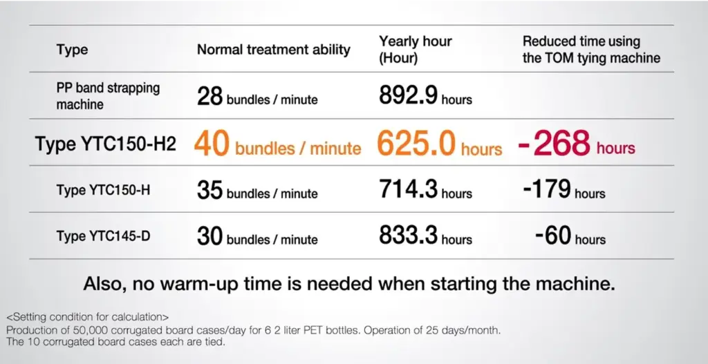 Improving Productivity