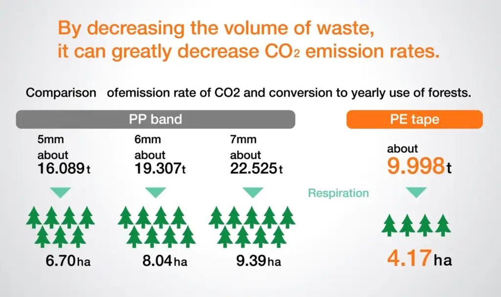 Environmental Measures